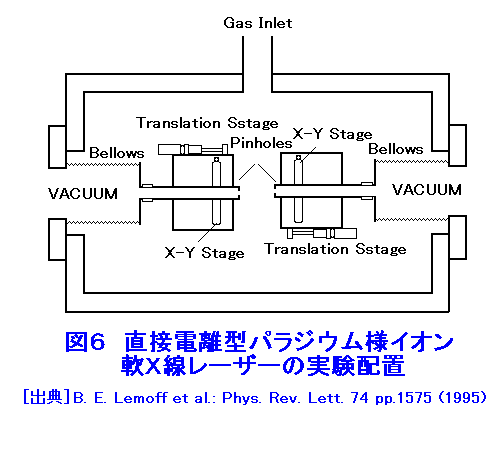 図６  直接電離型パラジウム様イオン軟Ｘ線レーザーの実験配置