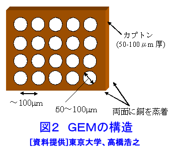 図２  GEMの構造