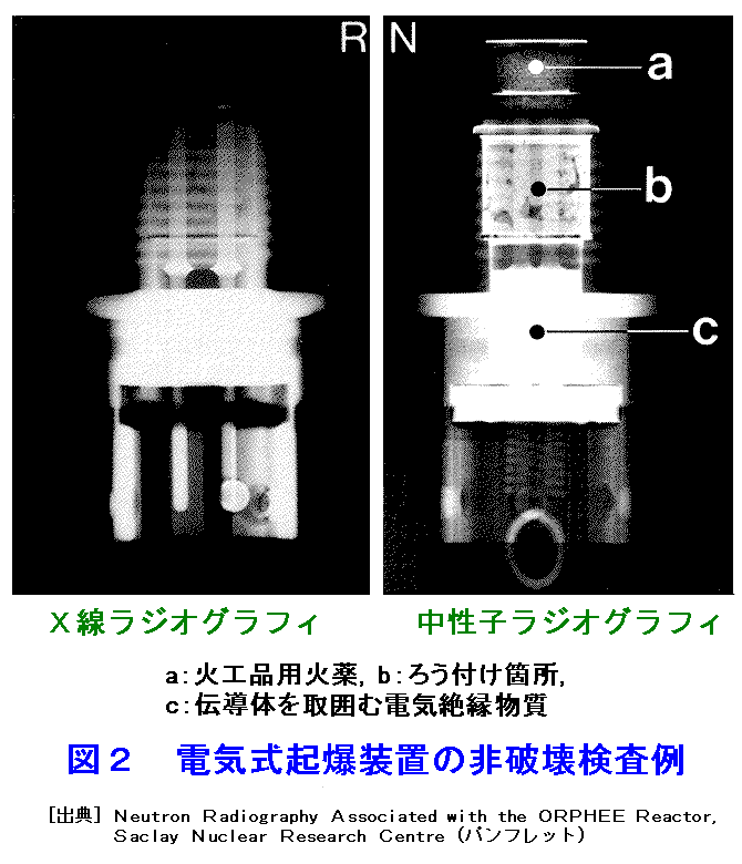 図２  電気式起爆装置の非破壊検査例