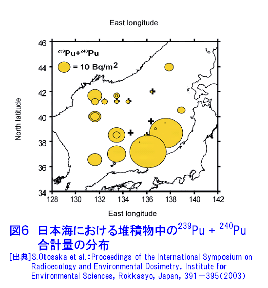 図６  日本海における堆積物中の