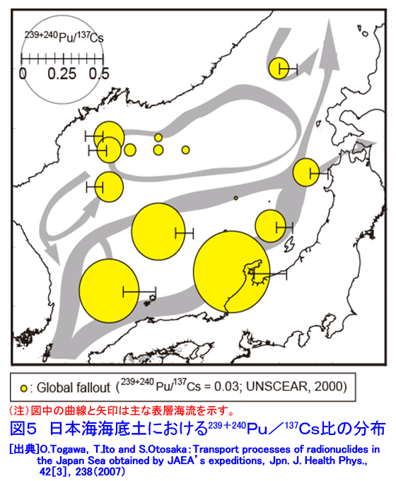 日本海海底土における<sup><small>239+240</small></sup>Pu／<sup><small>137</small></sup>Cs比の分布