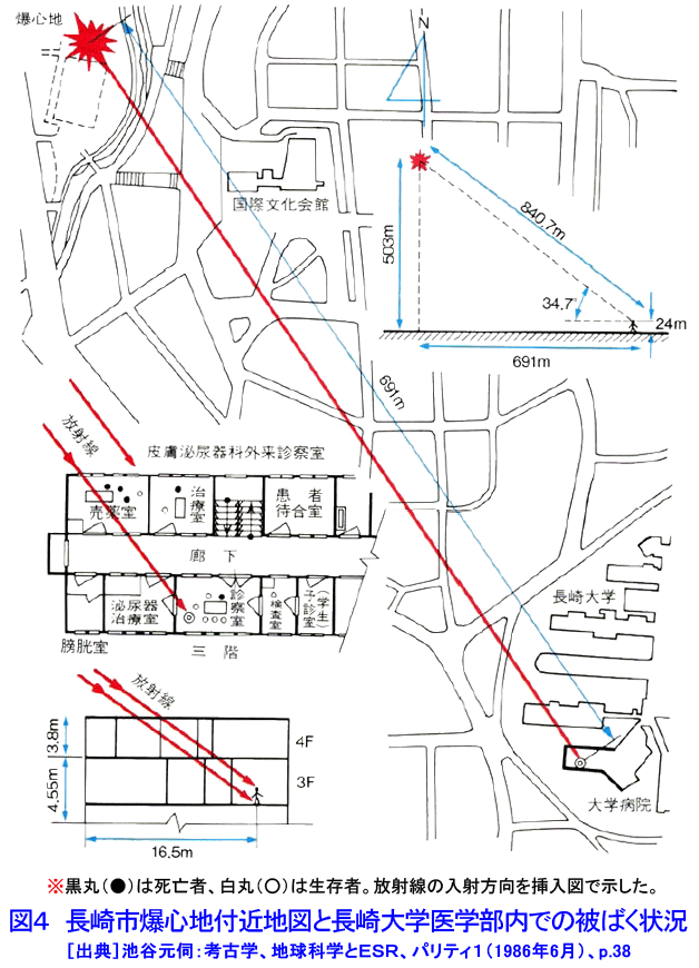 図４  長崎市爆心地付近地図と長崎大学医学部内での被ばく状況