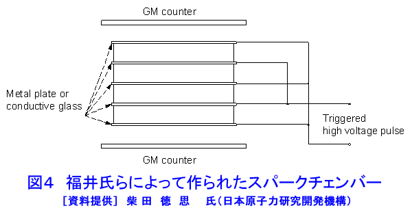 図４  福井氏らによって作られたスパークチェンバー