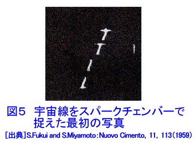宇宙線をスパークチェンバーで捉えた最初の写真