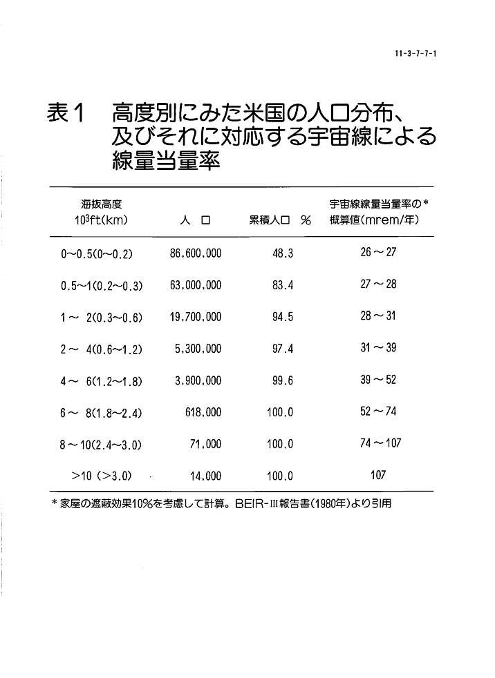 表１  高度別にみた米国の人口分布、及びそれに対応する宇宙線による線量当量率