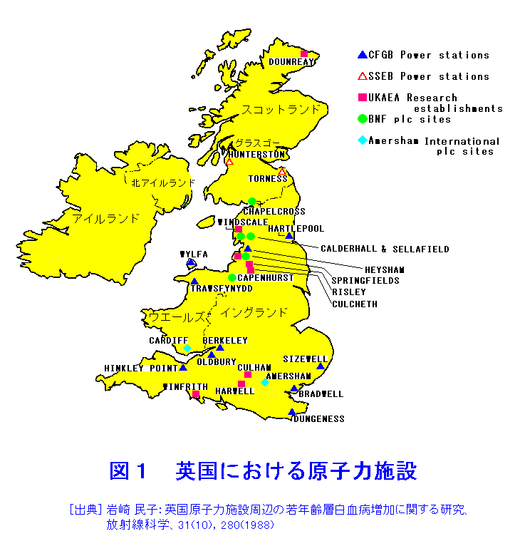 図１  英国における原子力施設