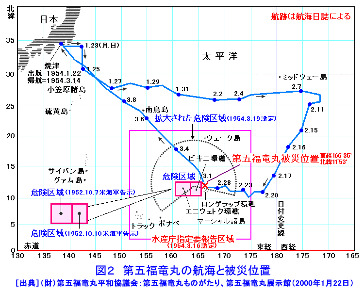 図２  第五福竜丸の航海と被災位置