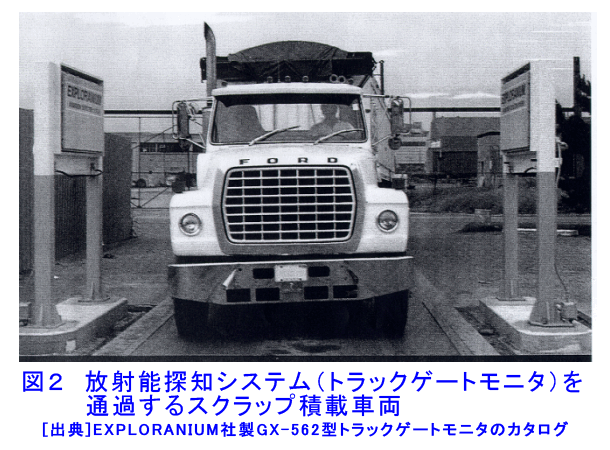 図２  放射能探知システム（トラックゲートモニタ）を通過するスクラップ積載車両