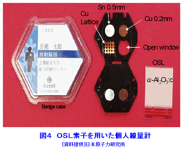 図４  OSL素子を用いた個人線量計