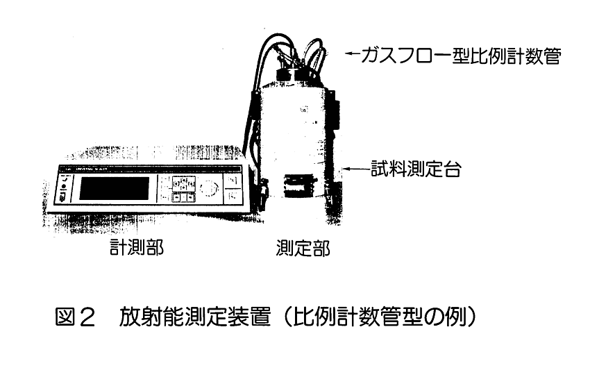 図２  放射能測定装置（比例計数管型の例）