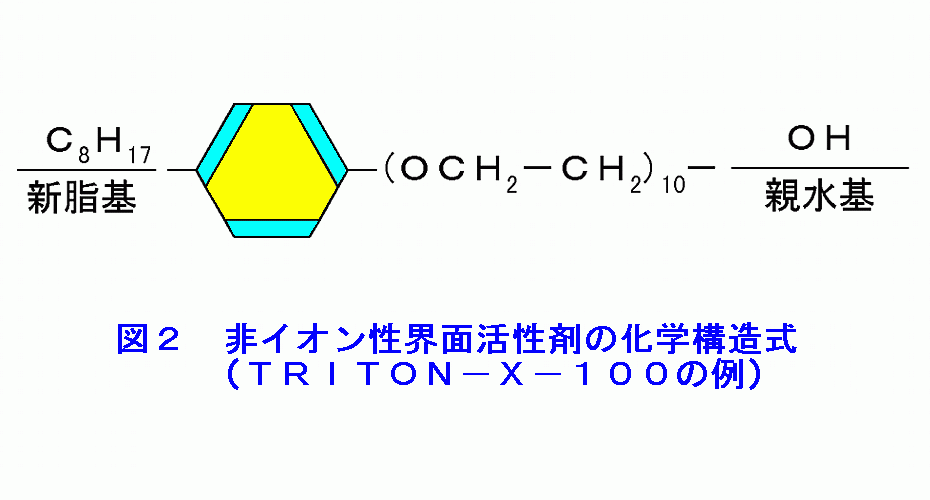 図２  非イオン性界面活性剤の化学構造式（TRITON-100の例）