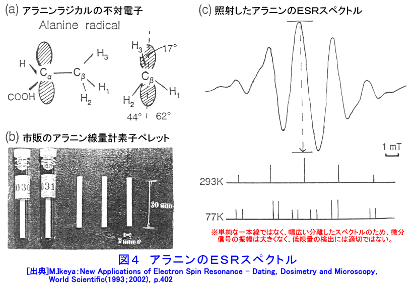 図４  アラニンのESRスペクトル