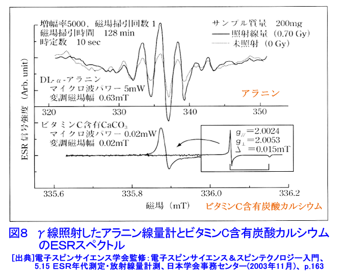 図８  γ線照射したアラニン線量計とビタミンＣ含有炭酸カルシウムのESRスペクトル