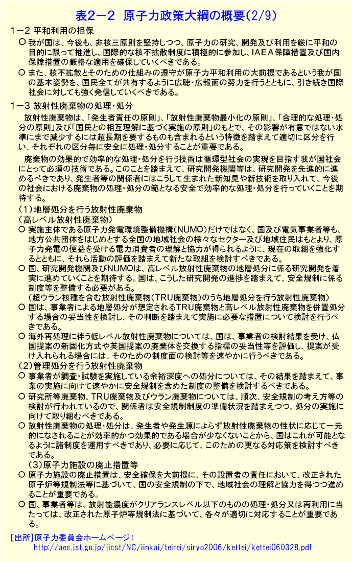 表２-２  原子力政策大綱の概要（2/9）