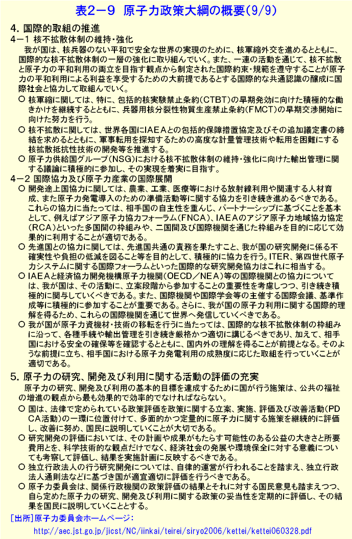 表２-９  原子力政策大綱の概要（9/9）