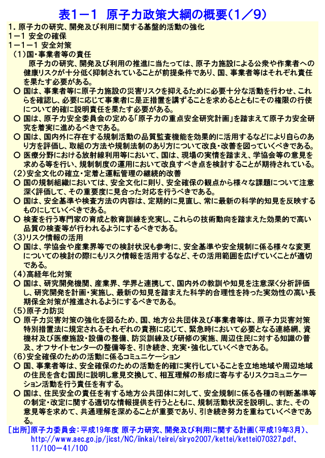 表１-１  原子力政策大綱の概要（1/9）