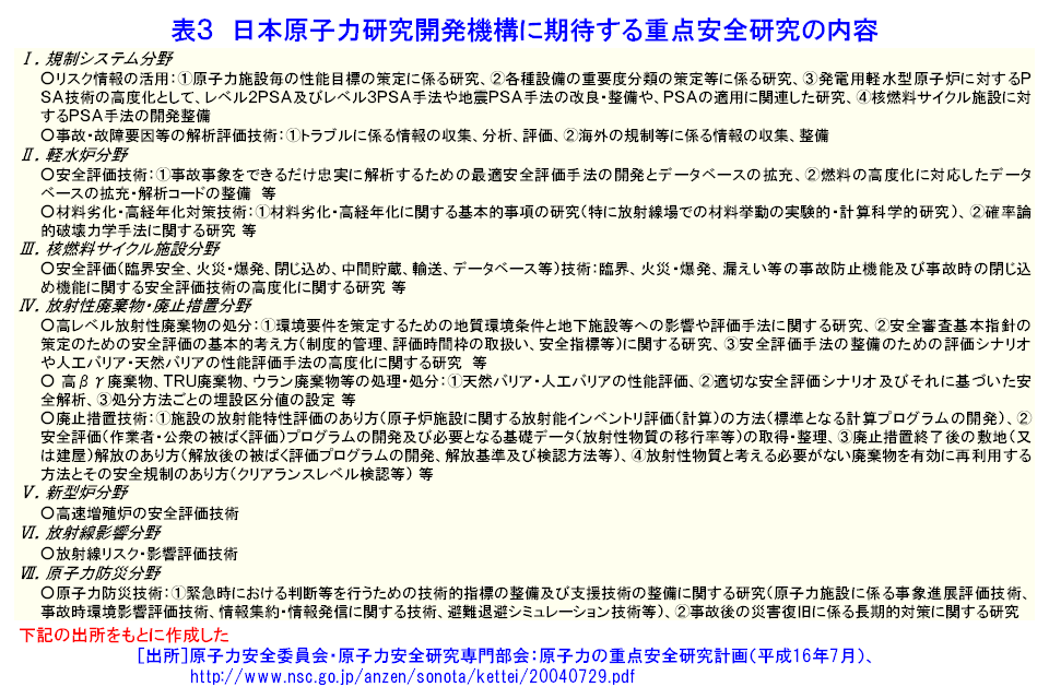 表３  日本原子力研究開発機構に期待する重点安全研究の内容