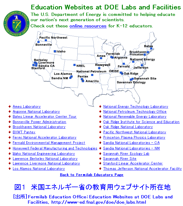 図１  米国エネルギー省の教育用ウェブサイト所在地