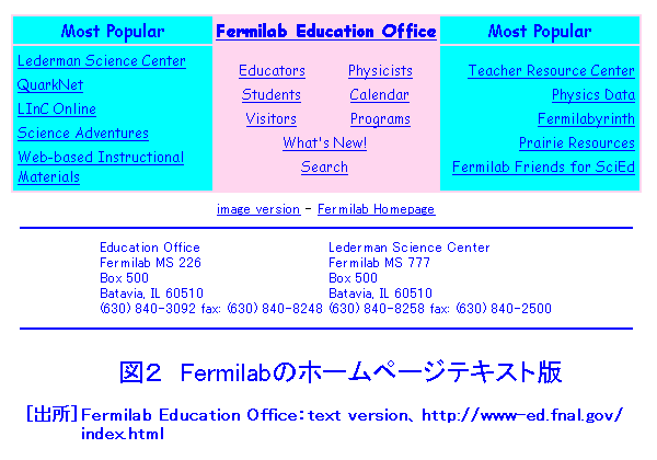 図２  Fermilabのホームページテキスト版