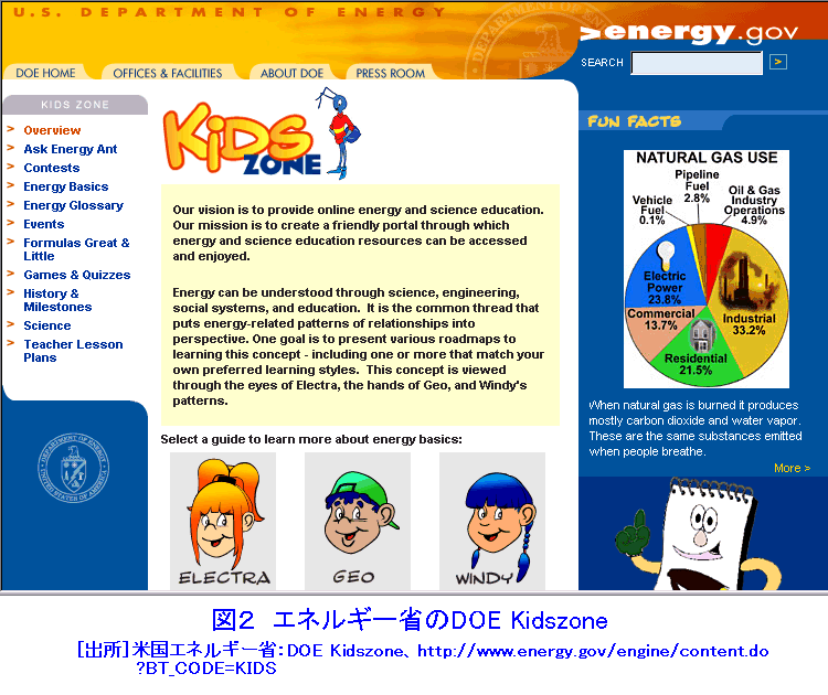 図２  エネルギー省のDOE Kidszone
