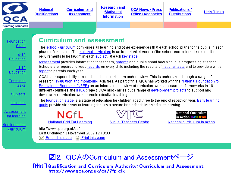 図２  QCAのCurriculum and Assessmentページ