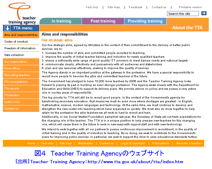 図４  Teacher Training Agencyのウェブサイト