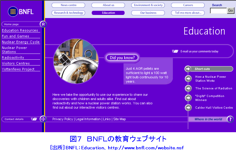 図７  BNFLの教育ウェブサイト