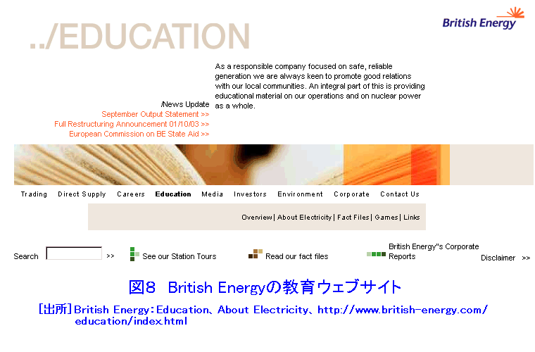 図８  British Energyの教育ウェブサイト