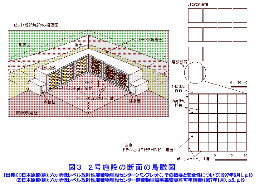 図３  ２号施設の断面の鳥瞰図