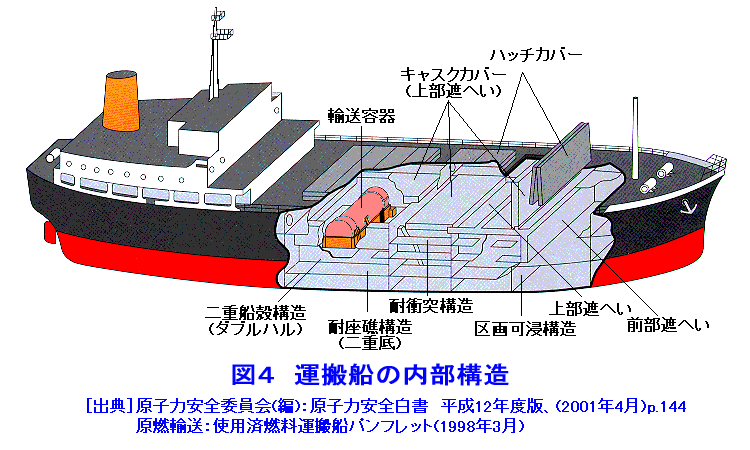 図４  運搬船の内部構造