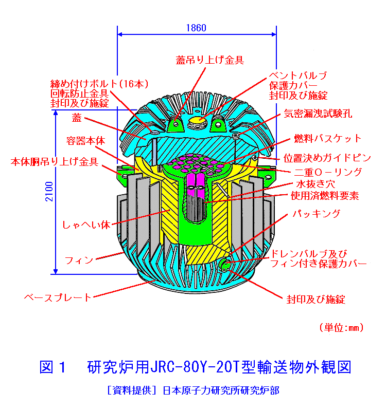 図１  研究炉用JRC-80Y-20T型輸送物外観図