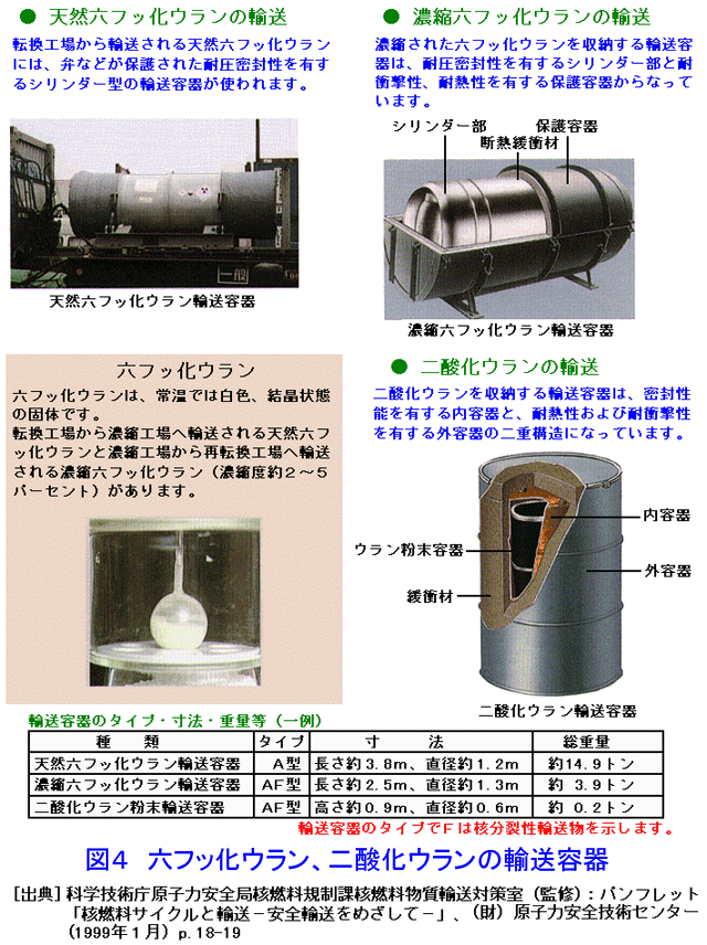 図４  六フッ化ウラン、二酸化ウランの輸送容器