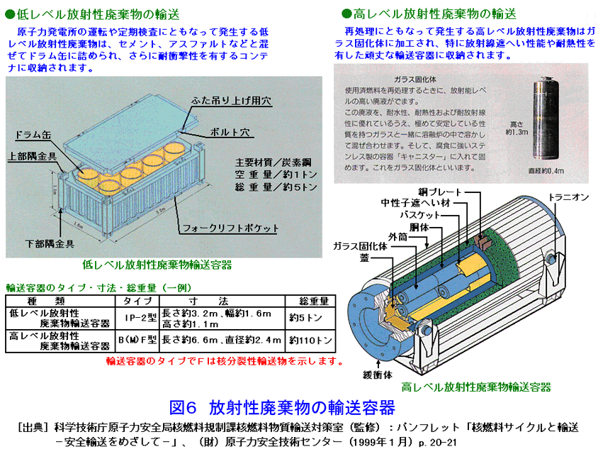 図６  放射性廃棄物の輸送容器