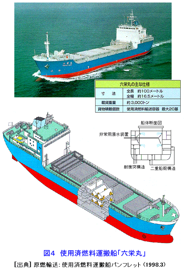 図４  使用済燃料運搬船「六栄丸」