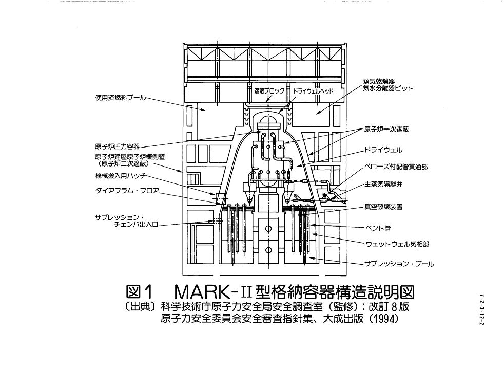 図１  MARK-II型格納容器構造説明図