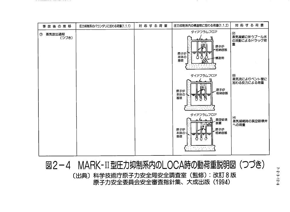 図２-４  MARK-II型圧力抑制系内のLOCA時の動荷重説明図（つづき）