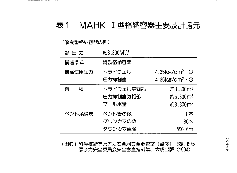 表１  MARK-I型格納容器主要設計諸元