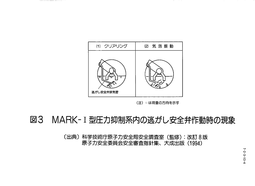 図３  MARK-I型圧力抑制系内の逃がし安全弁作動時の現象