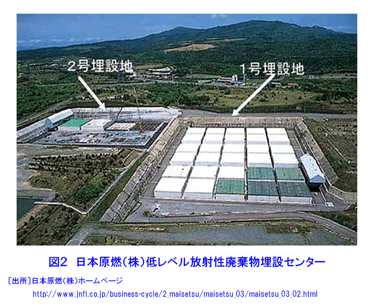 図２  日本原燃（株）低レベル放射性廃棄物埋設センター
