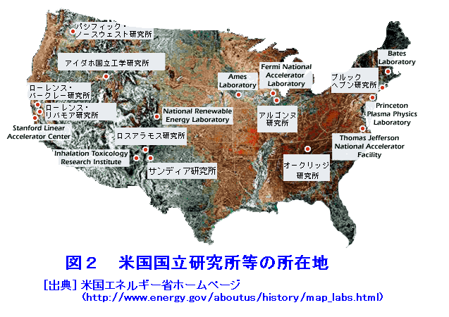 図２  米国国立研究所等の所在地