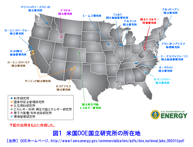 図１  米国DOE国立研究所の所在地