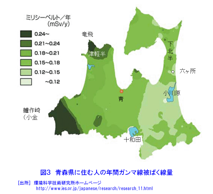 図３  青森県に住む人の年間ガンマ線被ばく線量