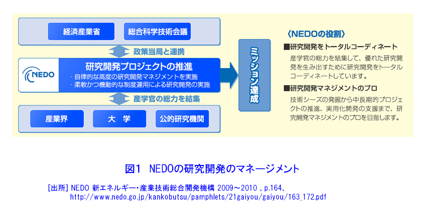 図１  NEDOの研究開発のマネージメント