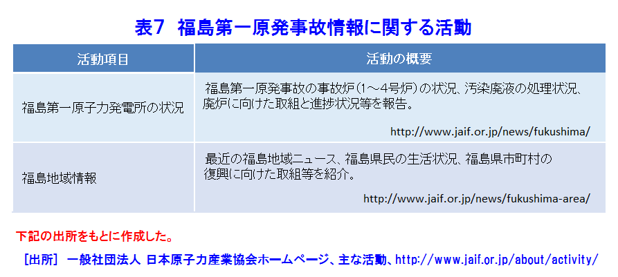 表７  福島第一原発事故情報に関する活動