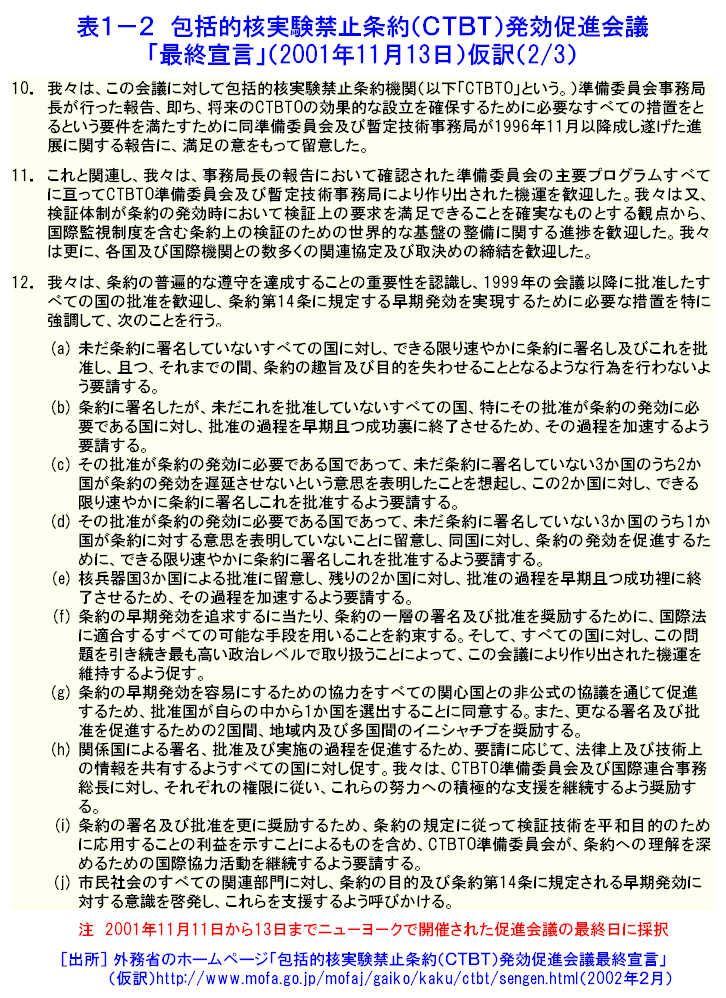 表１−２  包括的核実験禁止条約（ＣＴＢＴ）発効促進会議「最終宣言」（2001年11月13日）仮訳（2/3）