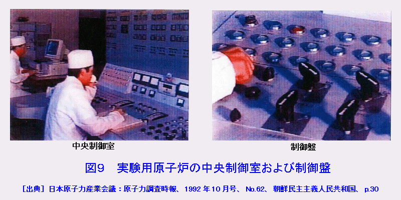 図９  実験用原子炉の中央制御室および制御盤