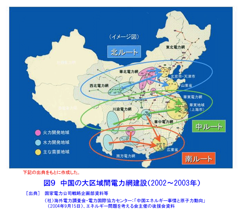 図９  中国の大区域間電力網建設（2002〜2003年）