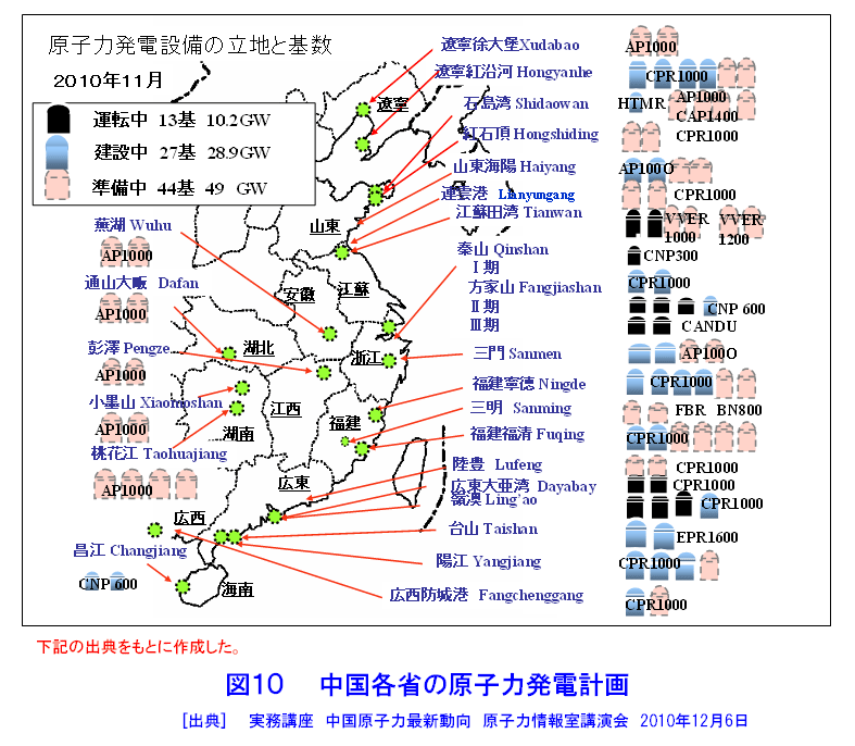 図１０  中国各省の原子力発電計画