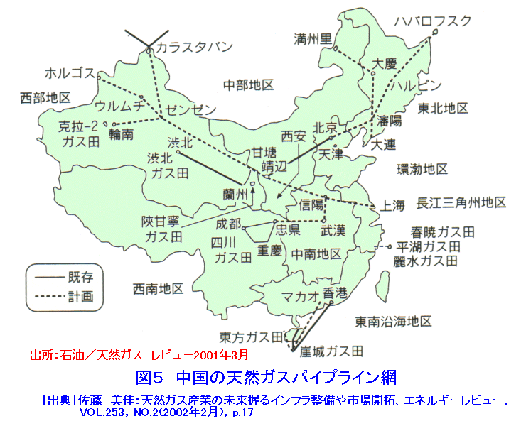 図５  中国の天然ガスパイプライン網