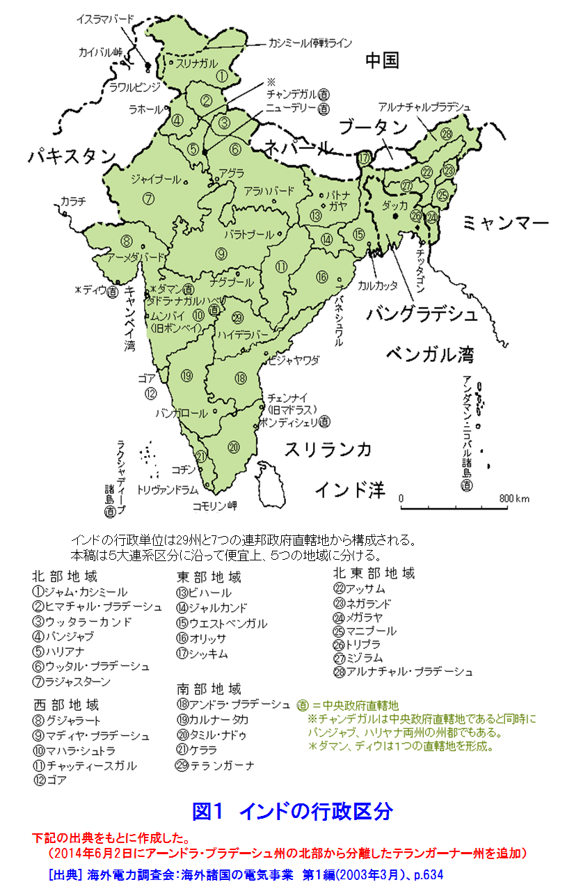 図１  インドの行政区分